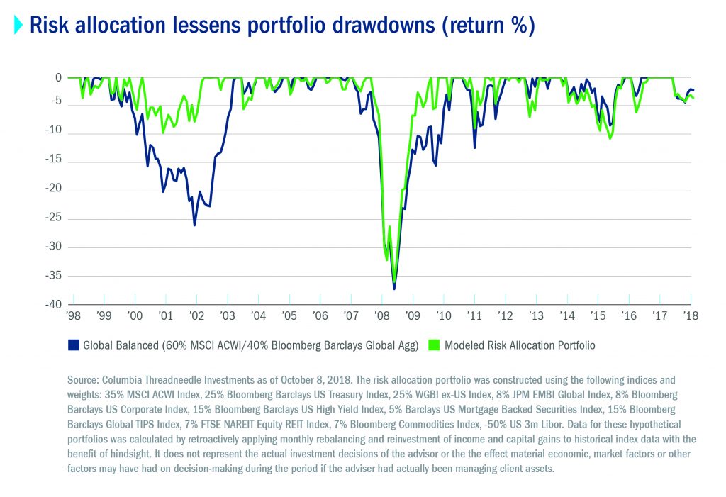 The Disappointment Of Diversification 3 Disappointment Of Diversification