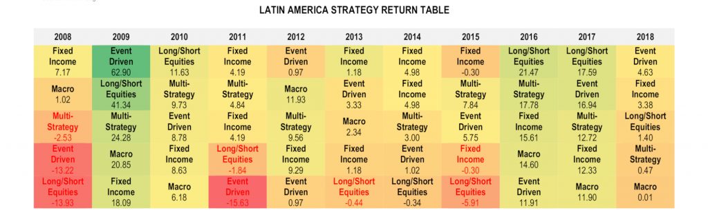 Hedge Fund AUM Down In October As Losses And Flow Take Toll 2 Hedge Funds
