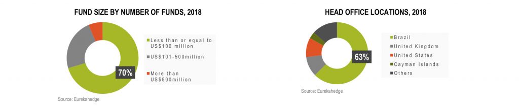 Hedge Fund AUM Down In October As Losses And Flow Take Toll 4 Hedge Funds