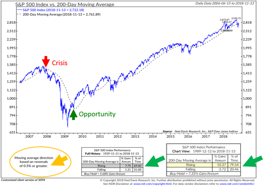 Charts, Charts And More Charts 1 Trade Signals