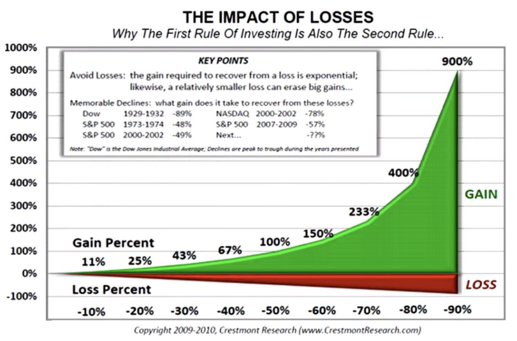 Charts, Charts And More Charts 3 Trade Signals