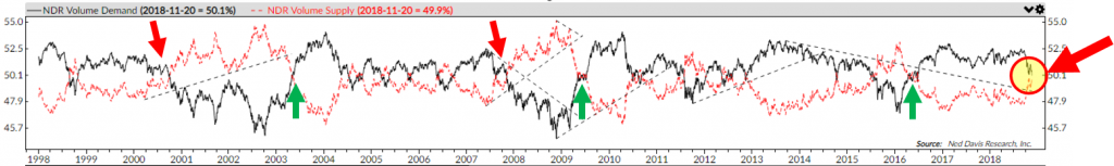 Charts, Charts And More Charts 8 Trade Signals