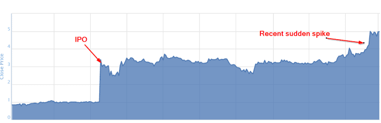 The Latest Act In The Aphria Circus: A Very Obviously Related-Party 'Hostile' Takeover Offer 10 Aphria