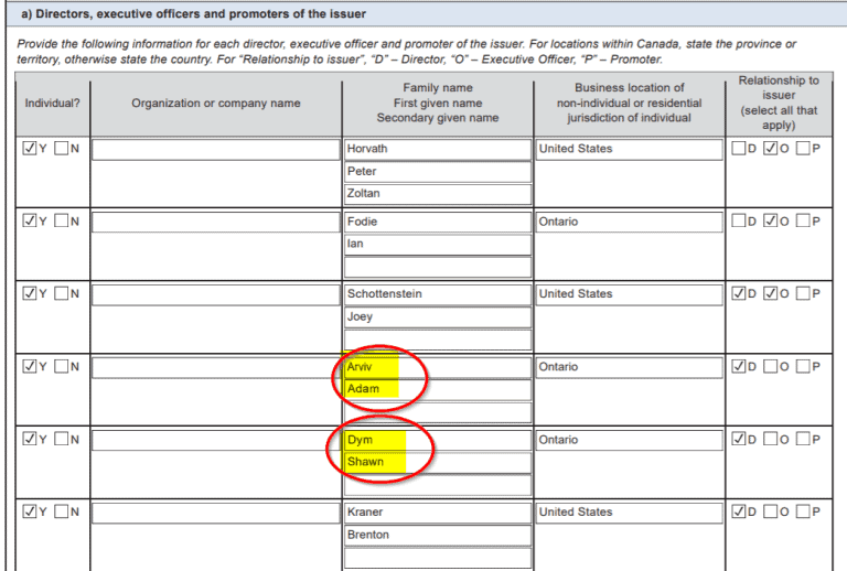 The Latest Act In The Aphria Circus: A Very Obviously Related-Party 'Hostile' Takeover Offer 4 Aphria