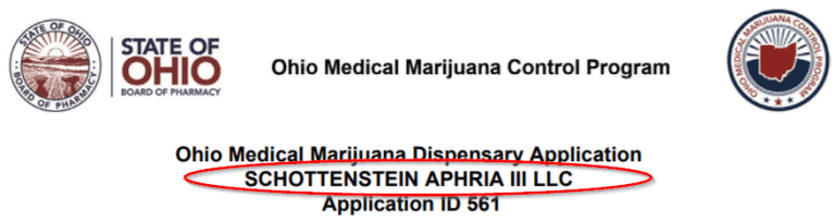 The Latest Act In The Aphria Circus: A Very Obviously Related-Party 'Hostile' Takeover Offer 6 Aphria