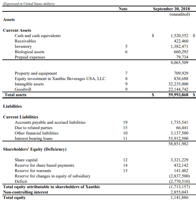 The Latest Act In The Aphria Circus: A Very Obviously Related-Party 'Hostile' Takeover Offer 8 Aphria