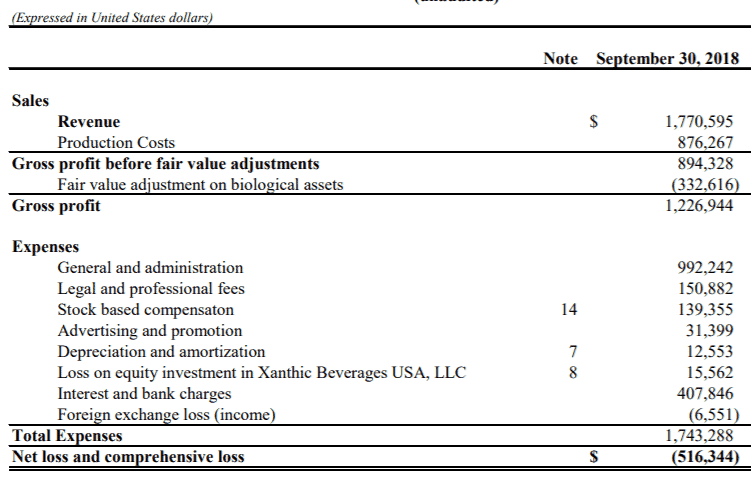 The Latest Act In The Aphria Circus: A Very Obviously Related-Party 'Hostile' Takeover Offer 9 Aphria
