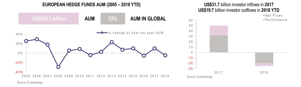 Eurekahedge Hedge Fund Index