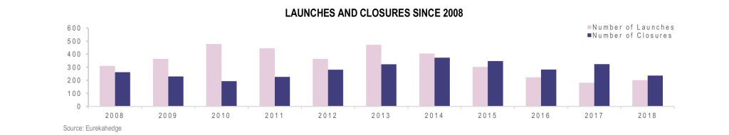 Eurekahedge Hedge Fund Index
