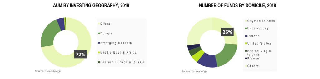 Eurekahedge Hedge Fund Index