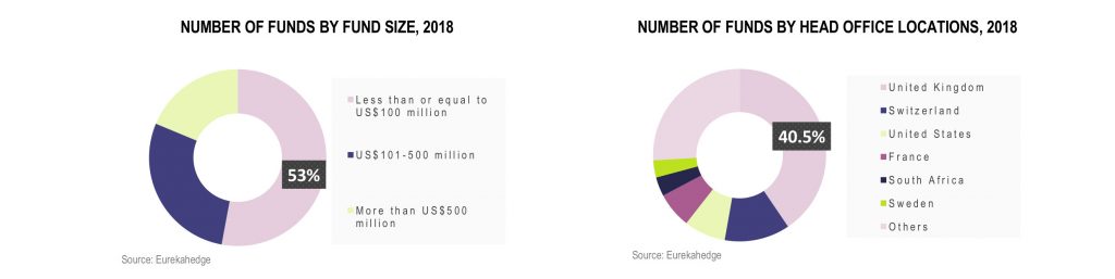 Eurekahedge Hedge Fund Index