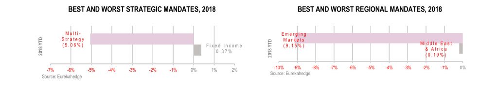 Eurekahedge Hedge Fund Index