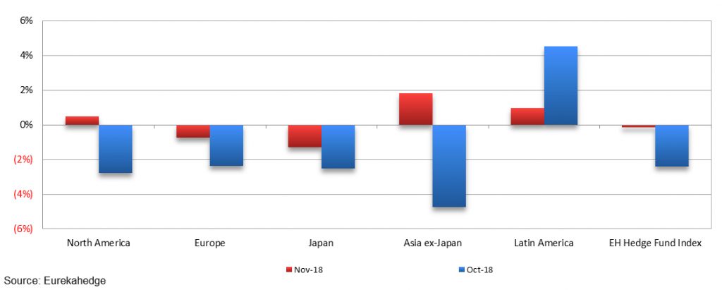 Eurekahedge Hedge Fund Index