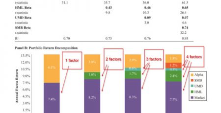 Factor Exposures