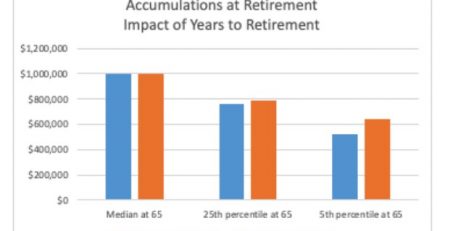 Hidden Risks Of Equities Retirement 1