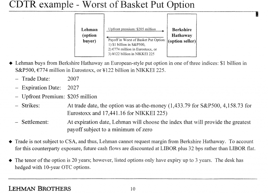 Warren Buffett Options