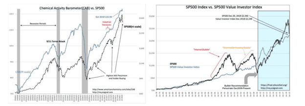 Time To Buy? 1 buying opportunity