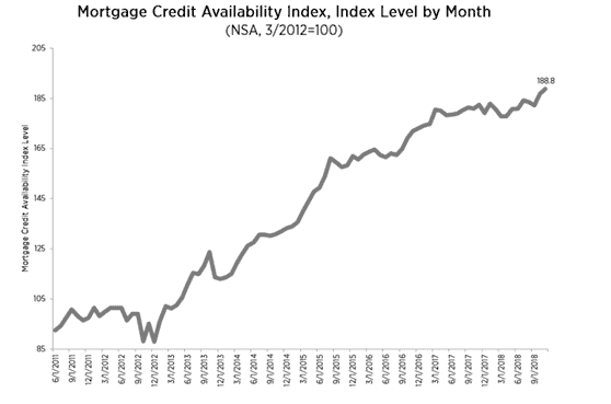 Time To Buy? 4 buying opportunity