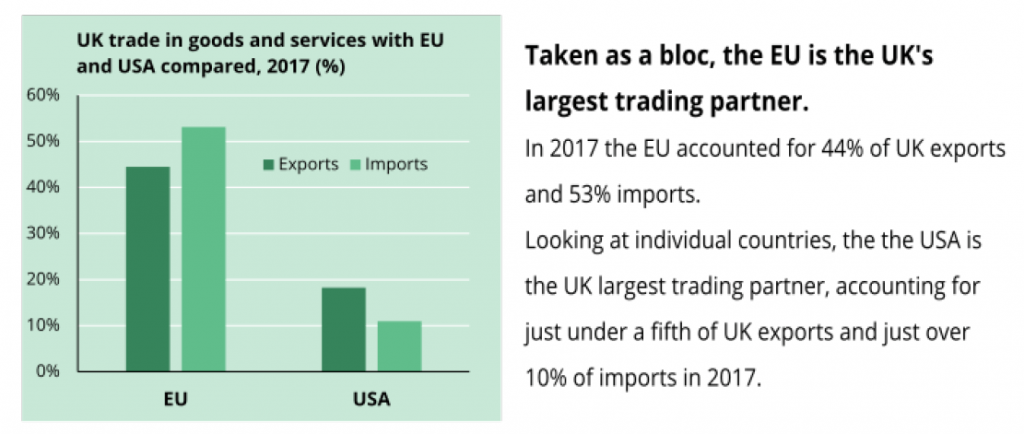 Somero Enterprises, Vertu Motors & AJ Bell holdings 2 Brexit UK Economy