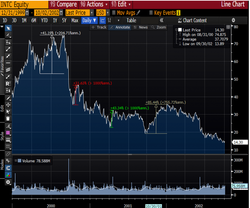 We See Dead Stocks 4 Dead Stocks
