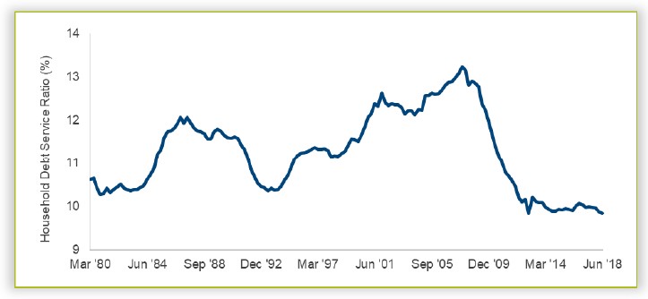 Steven Romick Commentary: Risk Is Where You're Not Looking | Hedge Fund ...