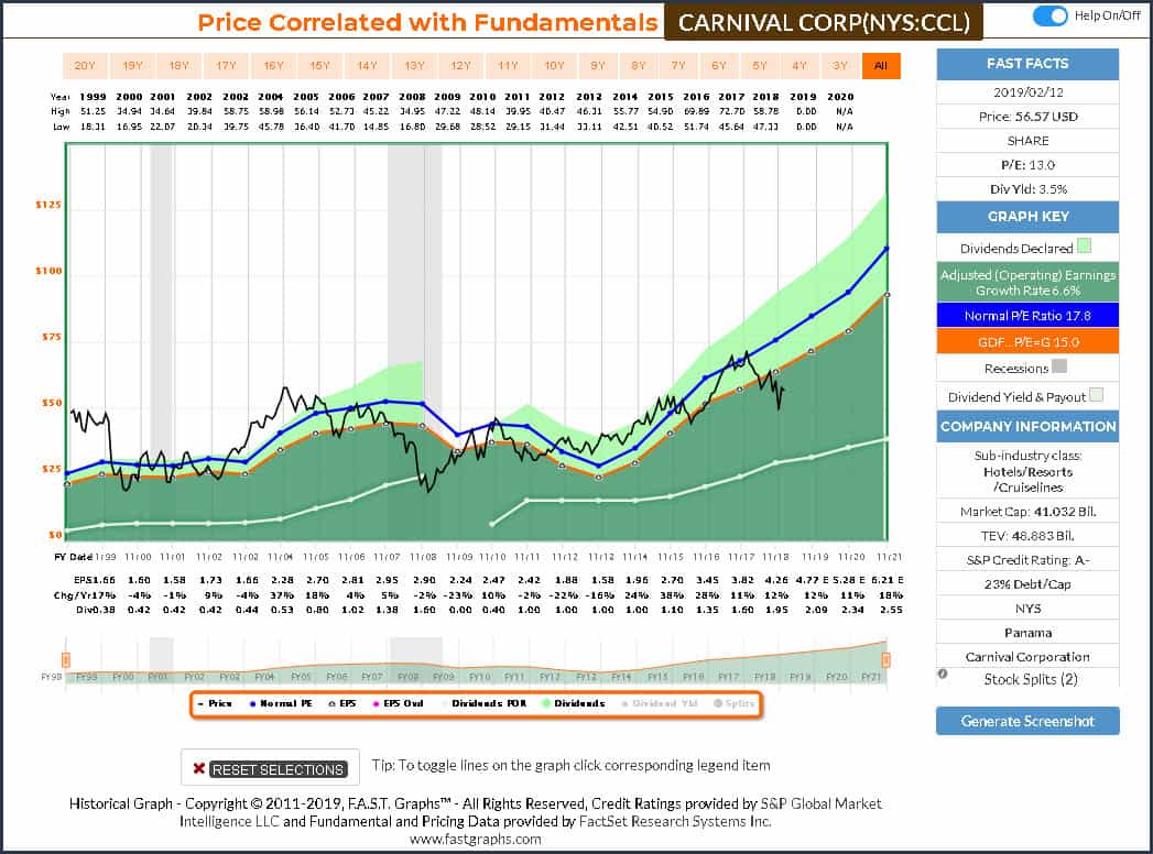 9 Inexpensive Consumer Services Sector Value Stocks: Part 5 4 Consumer Services Sector Stocks