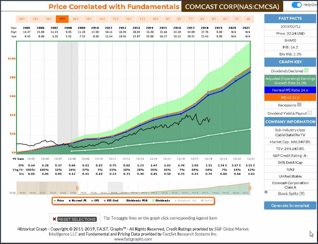 9 Inexpensive Consumer Services Sector Value Stocks: Part 5 5 Consumer Services Sector Stocks