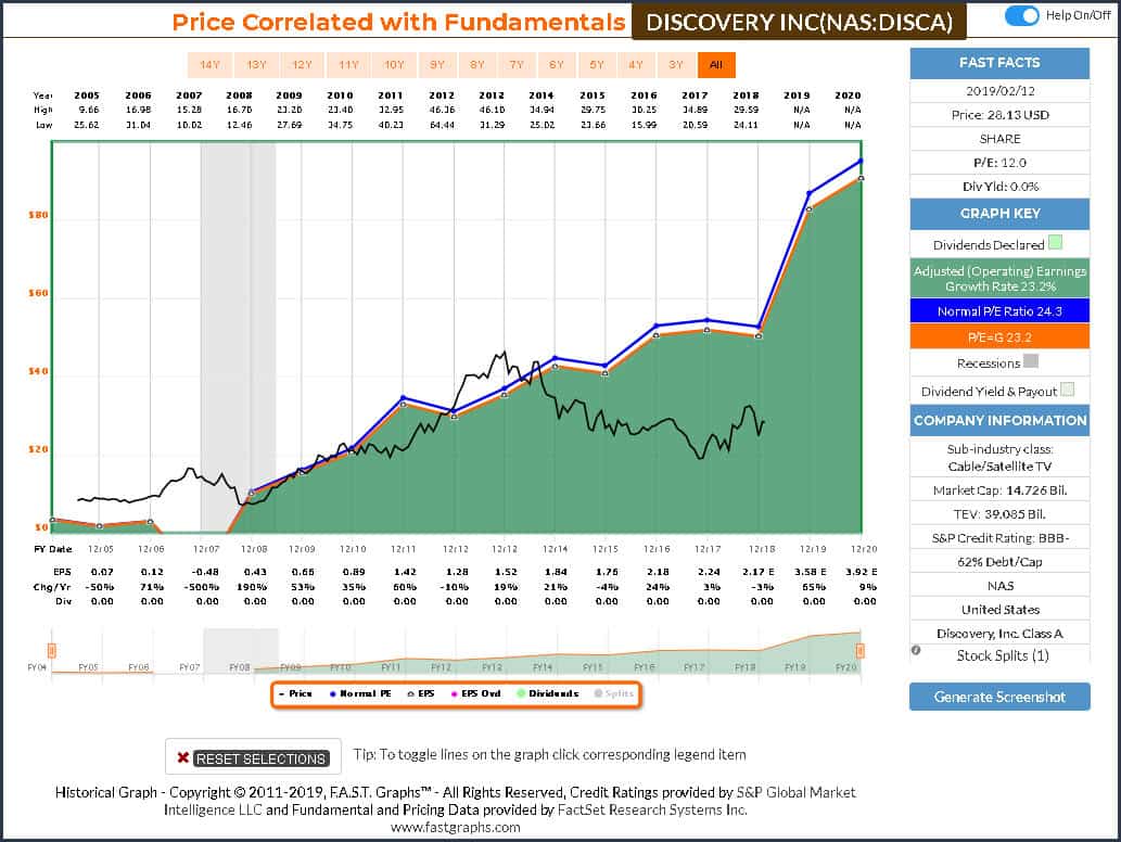 9 Inexpensive Consumer Services Sector Value Stocks: Part 5 6 Consumer Services Sector Stocks