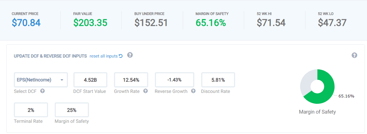 Starbucks Coffee Might Be Expensive, But What About SBUX? 2 Starbucks