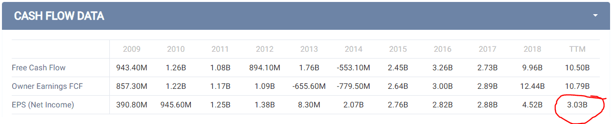 Starbucks Coffee Might Be Expensive, But What About SBUX? 3 Starbucks