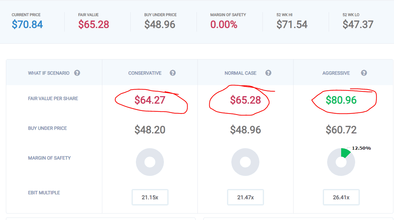 Starbucks Coffee Might Be Expensive, But What About SBUX? 7 Starbucks