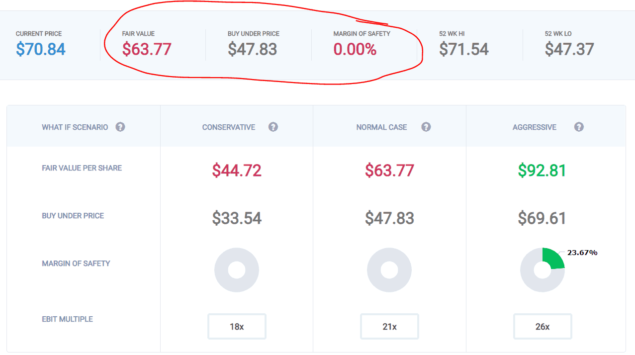 Starbucks Coffee Might Be Expensive, But What About SBUX? 10 Starbucks