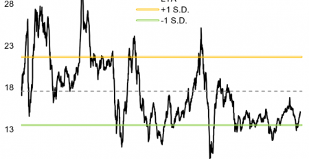 Asian Equities