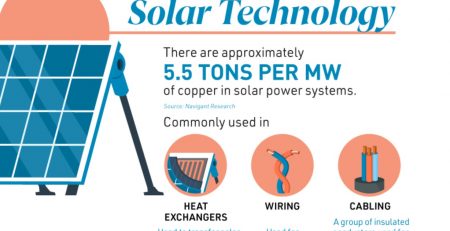 Copper Clean Energy