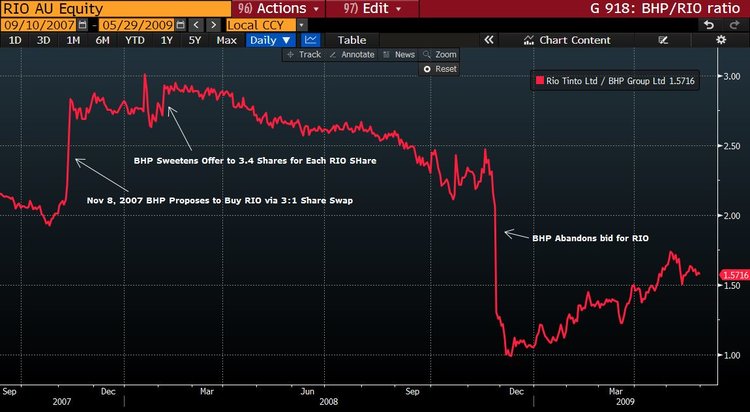 Merger Masters - The Art Of Risk Arb 2 Risk Arb