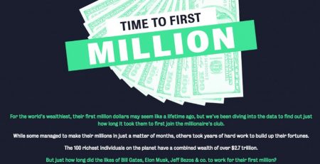 First $1 Million F
