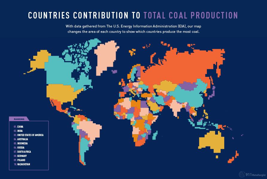 Mapped: Fossil Fuel Production By Country 3 Fossil Fuel Production