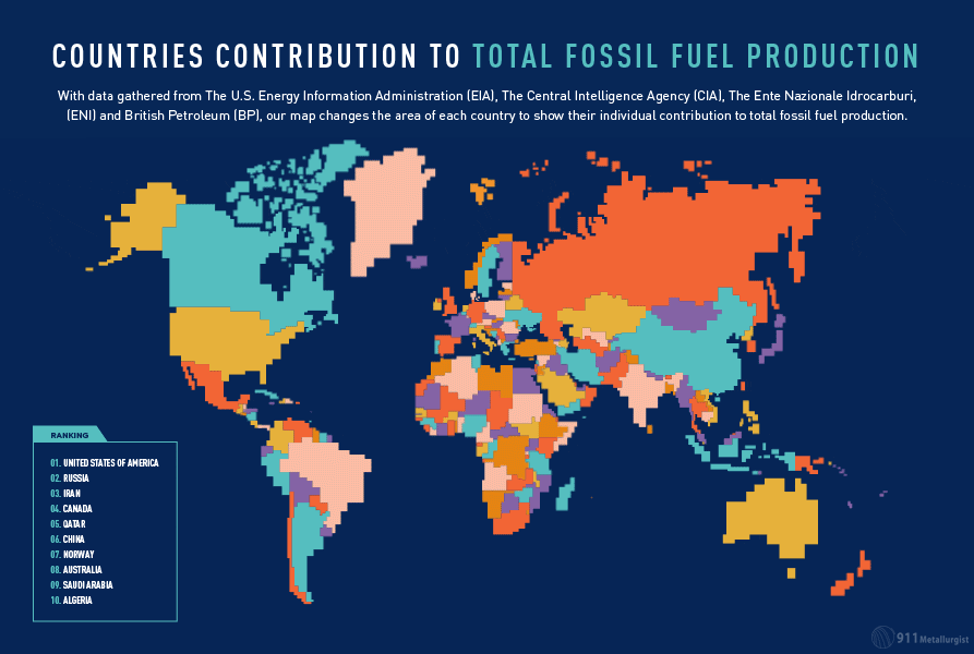 Mapped: Fossil Fuel Production By Country 4 Fossil Fuel Production