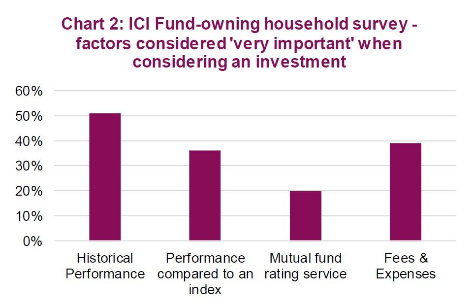 Performance Chasing 2 Performance Chasing 2