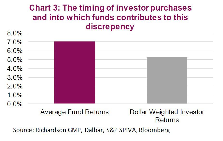 Performance Chasing 3 Performance Chasing