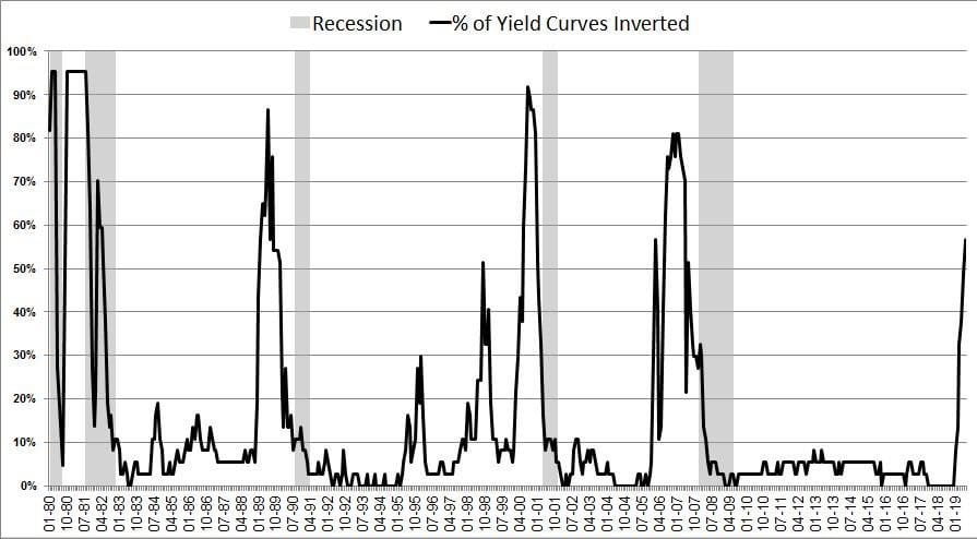 Is Economy Entering Recession Or Getting Out Of One? 3 Recession Economy