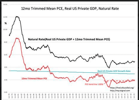 S&P Intrinsic Value Index Update 2 S&P Intrinsic Value Index