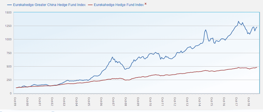 A Different Angle To The China Story 2 China Story