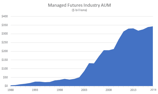 A Different Angle To The China Story 3 China Story