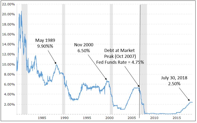 Valuation Dashboard Alarming Signs 9 Gone Fishing