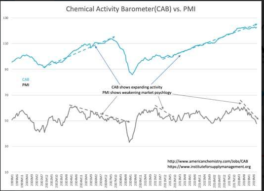 Inverted No More | Hedge Fund Alpha (formerly ValueWalk Premium)