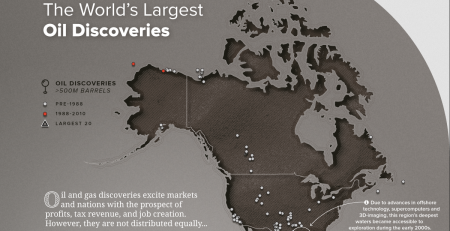 Oil Discoveries