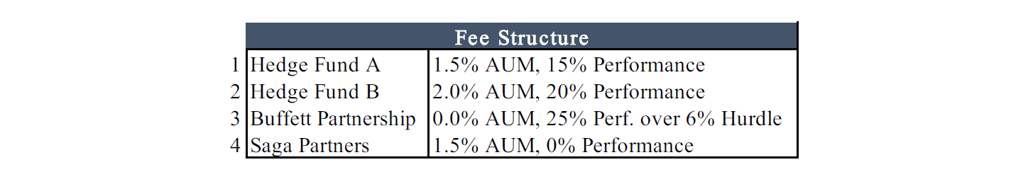 SAGA Partners 3Q19 Commentary: In-depth Discussion On This Midcap Contractor Long 3 SAGA Partners 3Q19 Commentary