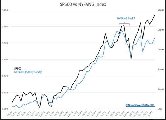 S&P Intrinsic Value Index 4 S&P Intrinsic Value