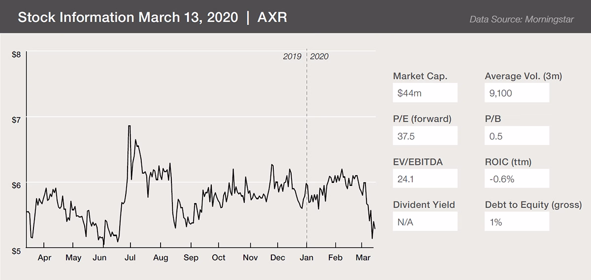 AMREP Gate City Capital
